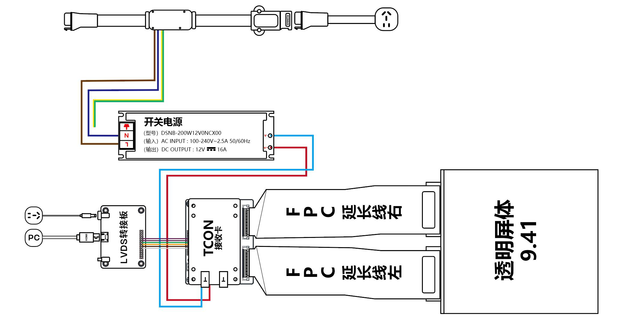 9.41" TFT Glass Micro LED Transparent Display Panel System integration wiring diagram showing video source, LVDS transfer board, TCON receiver card, FPC ribbon cable, switching power supply and the 9.41 inch transparent panel